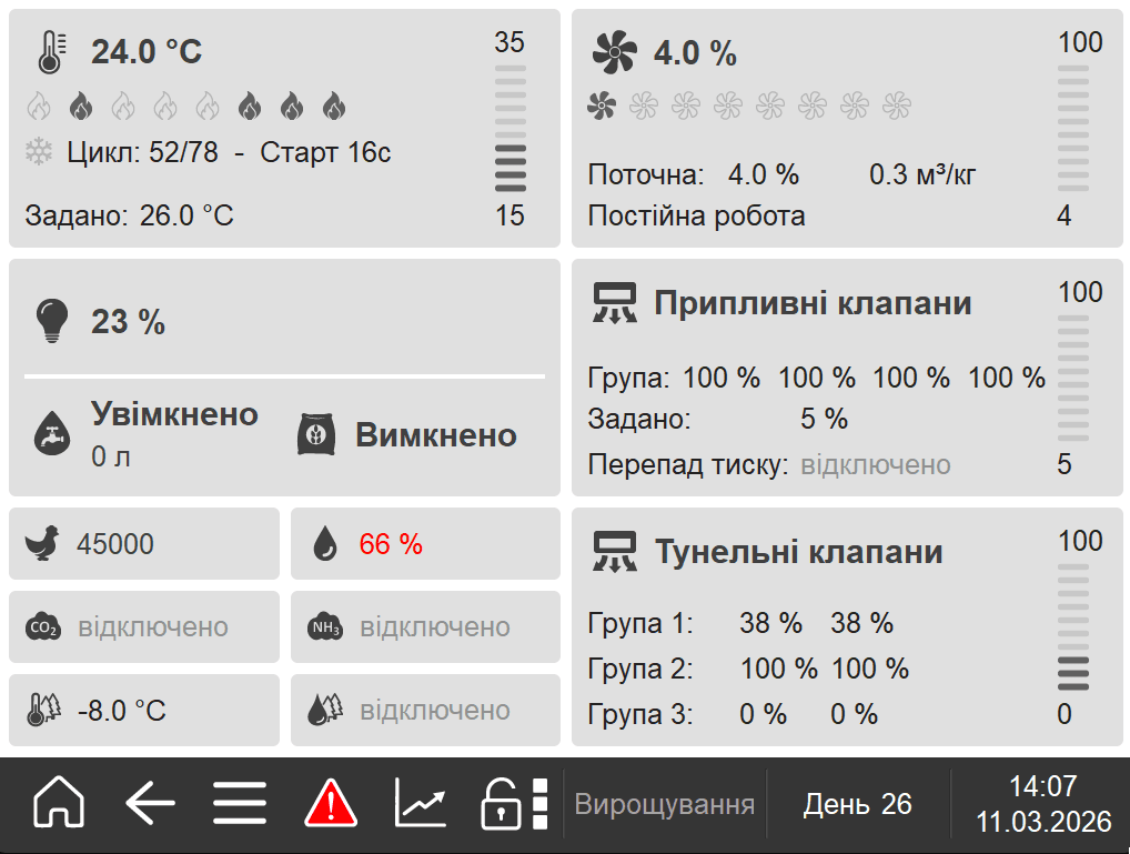Дашборд моніторингу мікроклімату в реальному часі