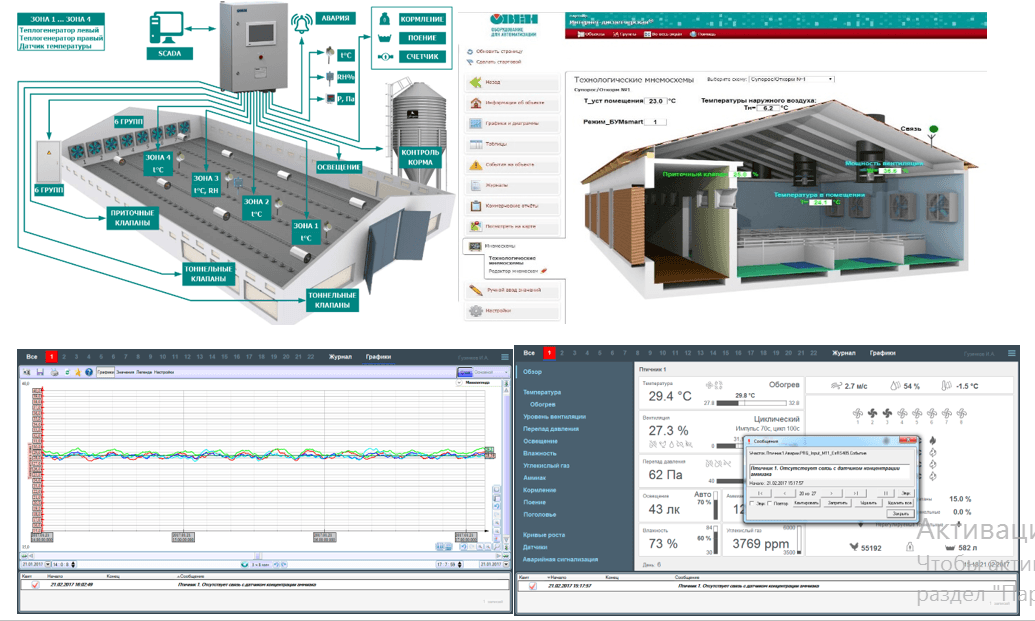 Екосистема програмного забезпечення АКУТЕК
