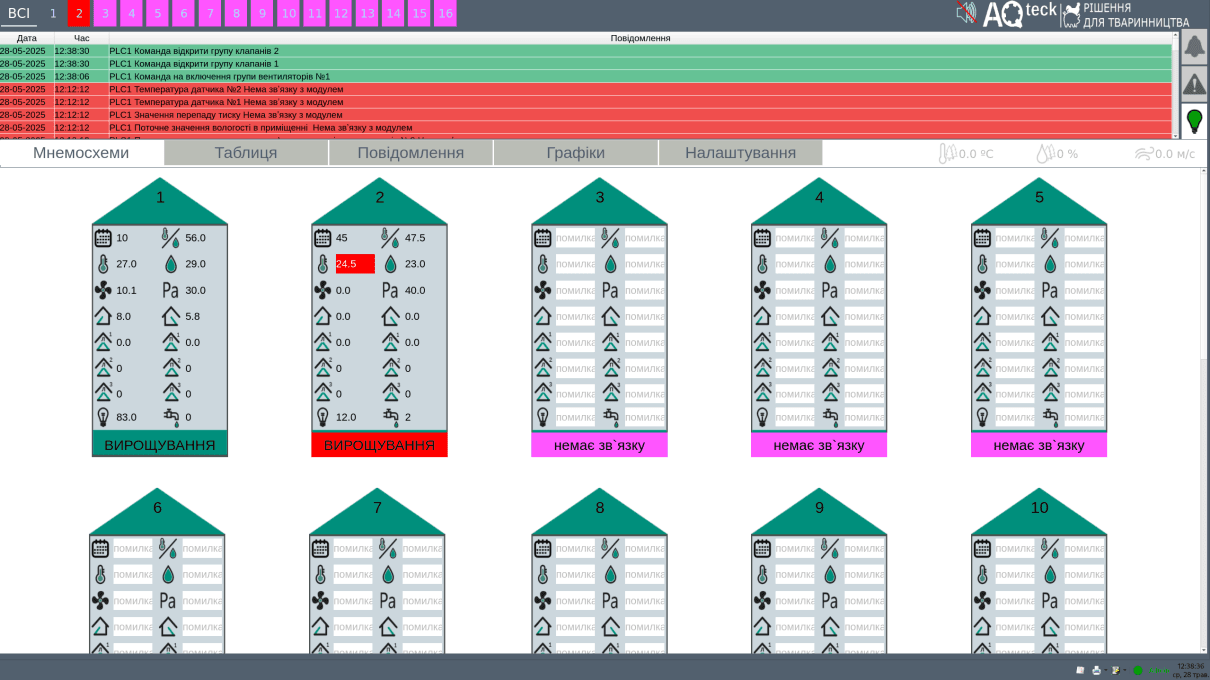 SCADA-система моніторингу пташників